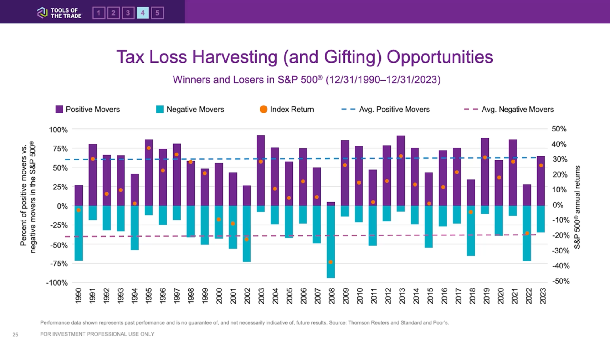 Graphic framing the direct indexing debate as Ethic crosses $6 billion AUM