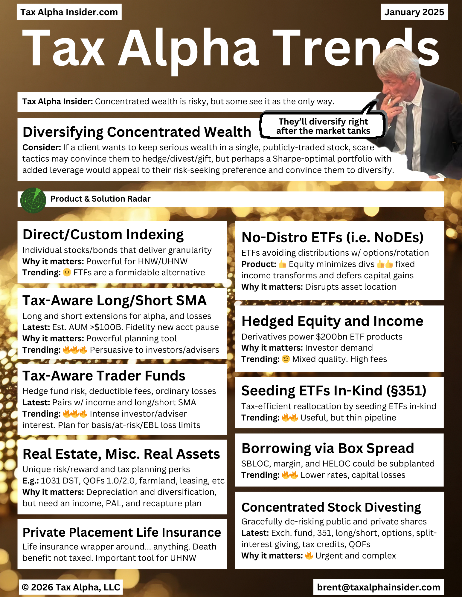 Tax Alpha Trends