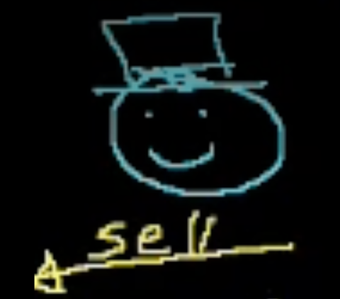 Cartoon on learning short-selling mechanics, the foundation behind tax-aware long/short investing