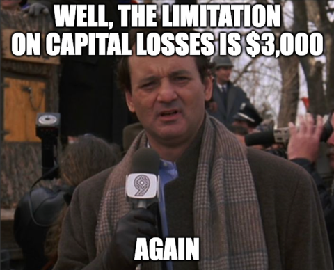 Timeline graphic charting failed attempts to raise the $3,000 capital loss deduction limit since 1978