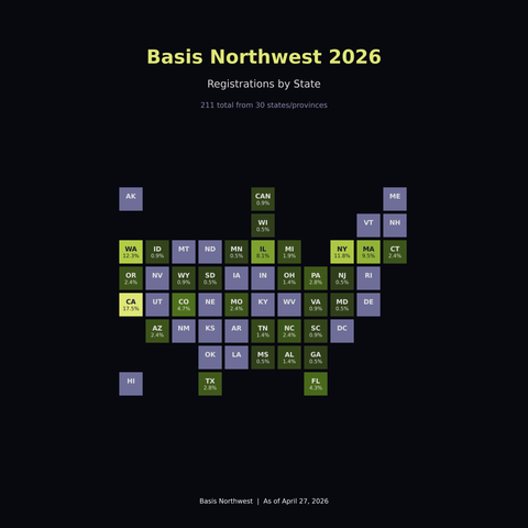 Cartoon previewing the Basis Northwest 2026 taxable wealth conference agenda and attendee lineup in Seattle