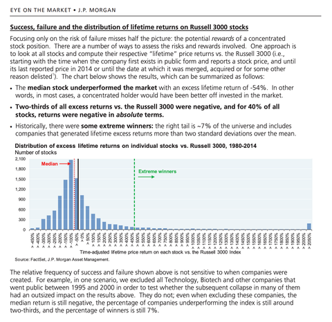 Graphic on the agony and ecstasy of concentrated stock positions and how rare the extreme winners are