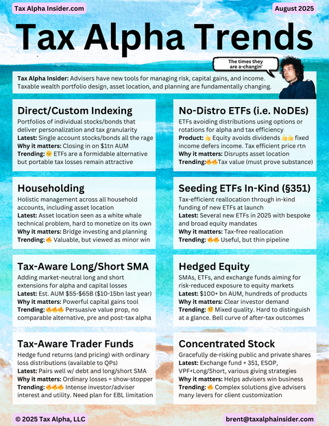 Eight product trends reshaping taxable wealth strategy, led by long/short and no-distribution ETFs