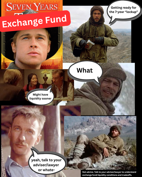 Graphic challenging the exchange fund 7-year lockup myth and the liquidity investors actually have