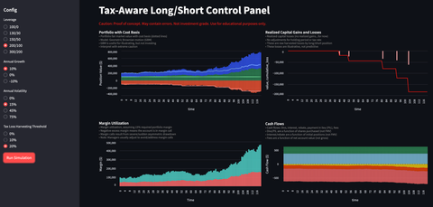 Cartoon of a control panel simulating tax-aware long/short outcomes, balancing pretax alpha against costs and risks