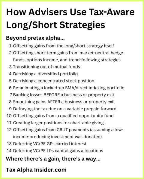 Graphic listing 14 adviser use cases for tax-aware long/short strategies beyond offsetting short-term gains