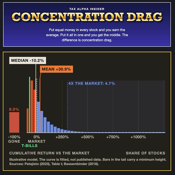 The Cost of Holding a Concentrated Position with Antti Petajisto