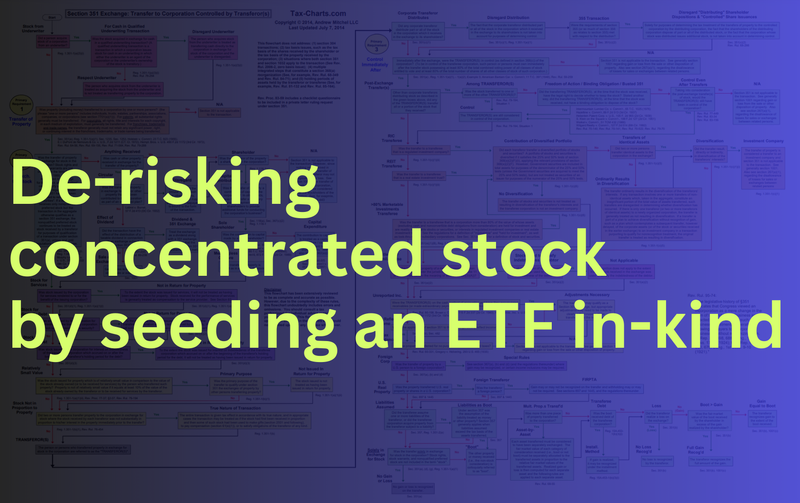 Cartoon on de-risking concentrated stock by contributing up to 25% to a new ETF in-kind via Section 351