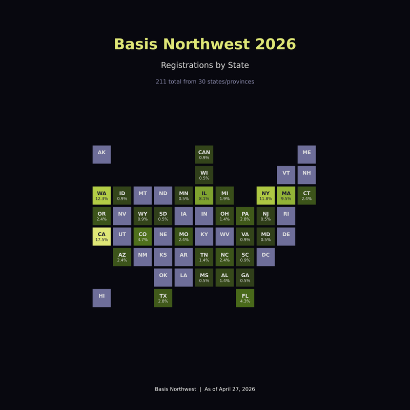 Cartoon previewing the Basis Northwest 2026 taxable wealth conference agenda and attendee lineup in Seattle