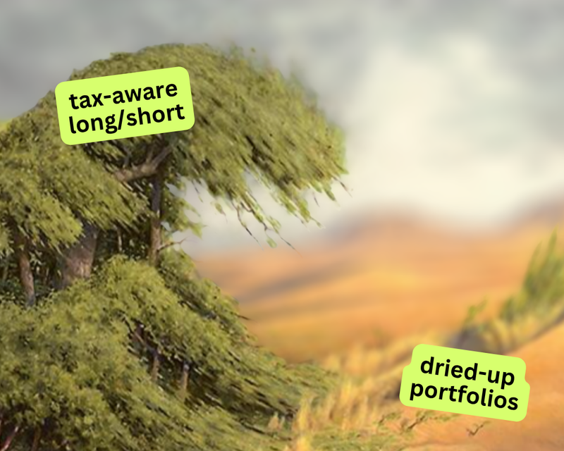 Cartoon charting the rampant AUM growth of tax-aware long/short as it challenges direct indexing for SMA dominance