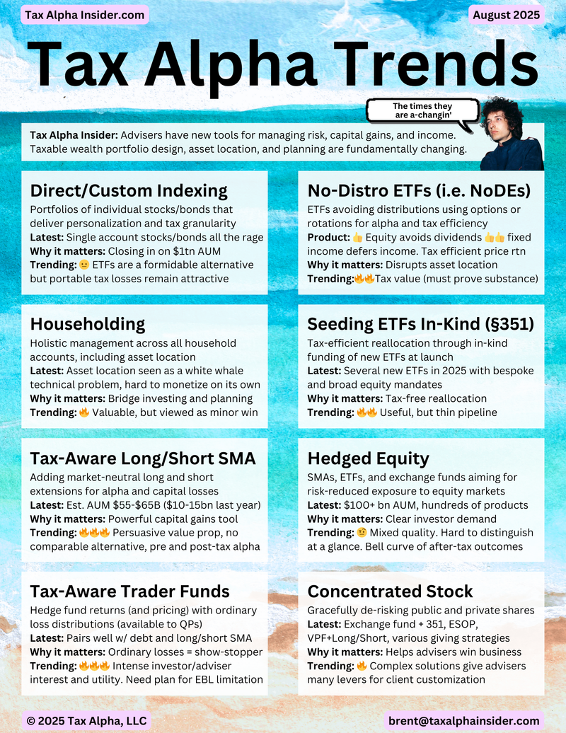 Eight product trends reshaping taxable wealth strategy, led by long/short and no-distribution ETFs