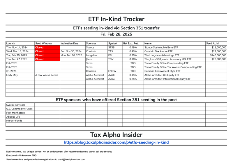 Cartoon on a leaked list of 44 ETFs seeded in-kind through Section 351 conversion
