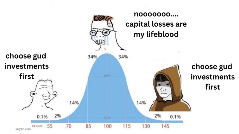 Cartoon on the updated tax-aware long/short market map and choosing good investment managers