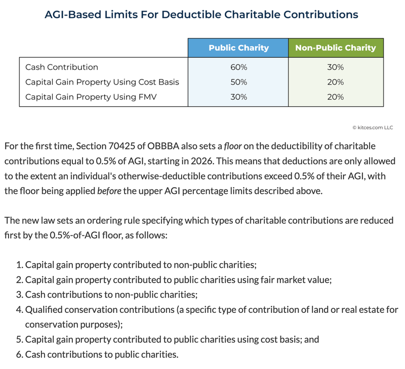 Cartoon urging donors to give now as OBBB charitable deduction limitations take effect in 2026