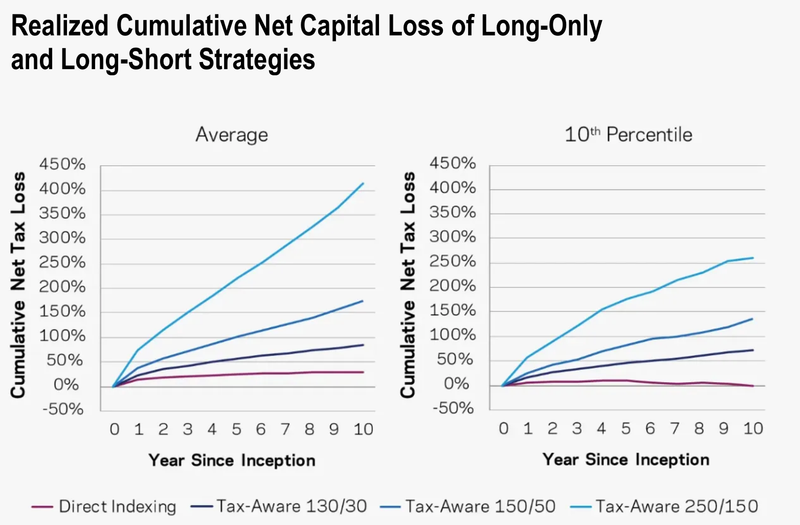 AQR on the record defending tax-aware long/short against common criticisms