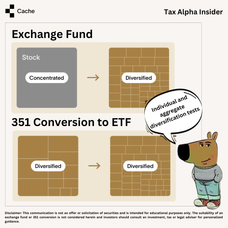 Section 351 diversification tests blocking a single large stock from tax-free ETF seeding