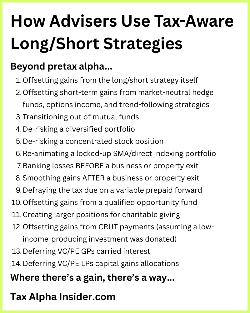 Graphic listing 14 adviser use cases for tax-aware long/short strategies beyond offsetting short-term gains
