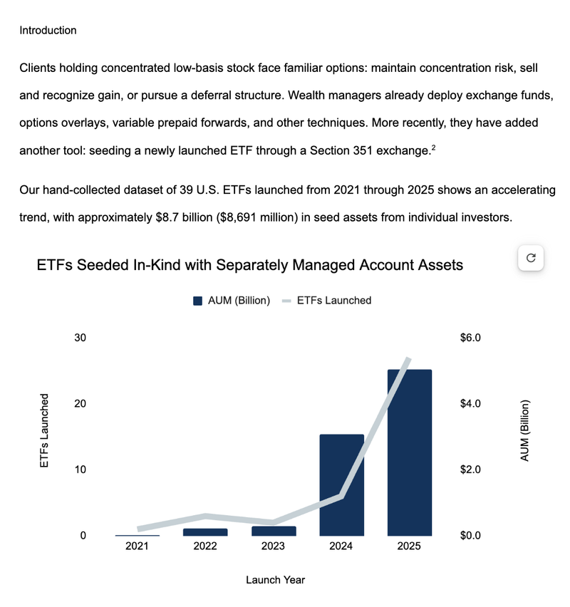 Graphic for the SSRN paper on seeding an ETF in-kind with concentrated stock under Section 351