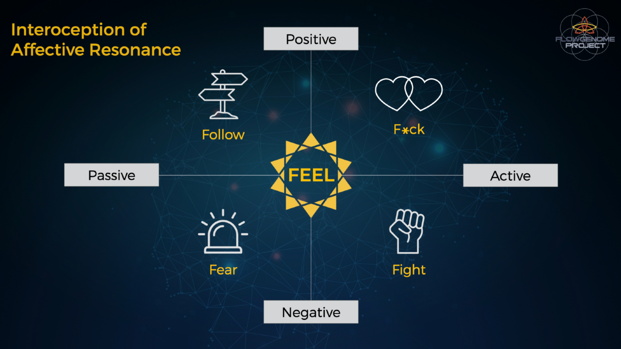 Emotional Interoception: Cultivating Self-Awareness & Breaking Karmic Loops