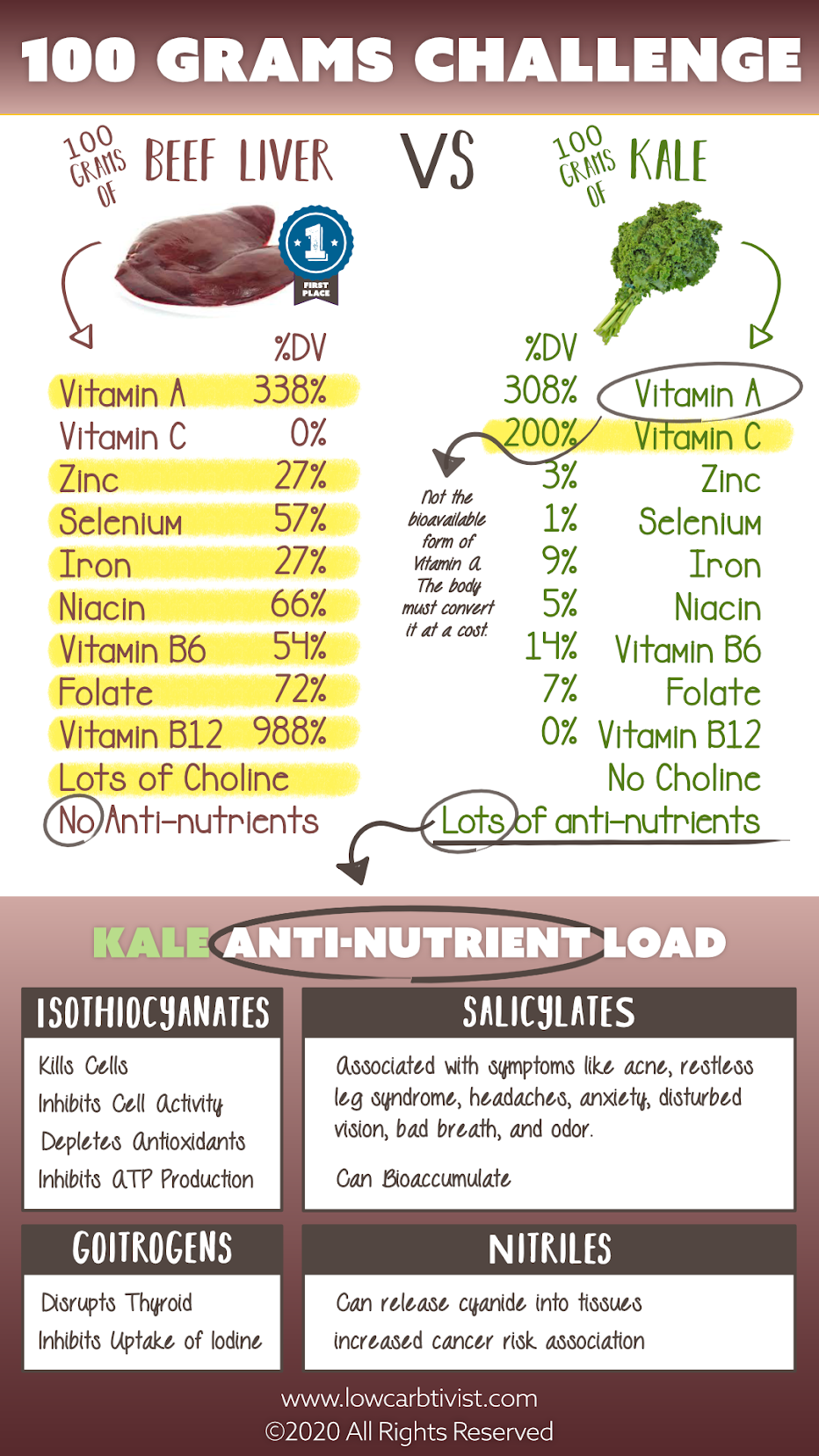 From Plant-Based to Animal-Based: Changing My Mind on Food