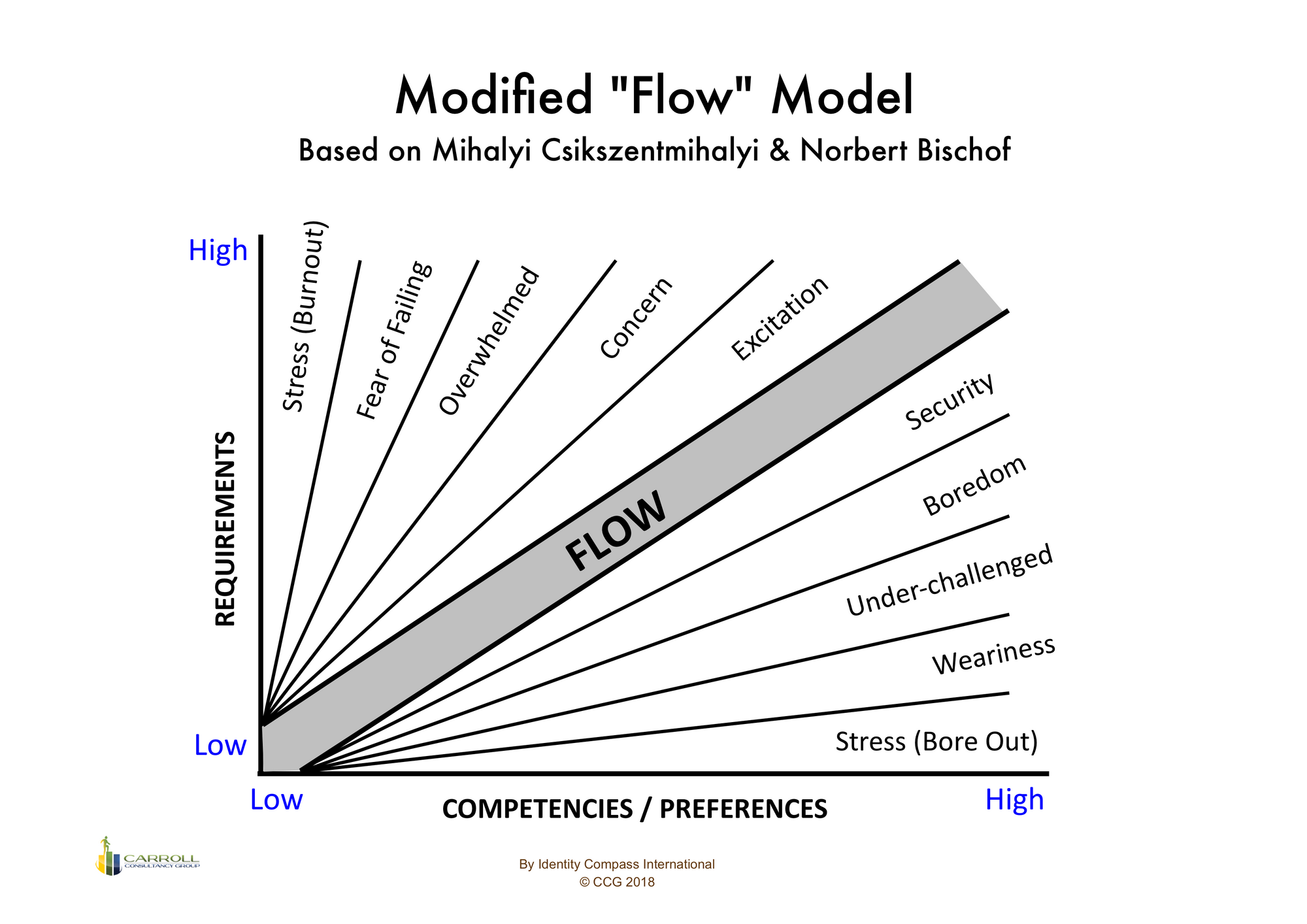 Death Practices: A Pedagogical Progression