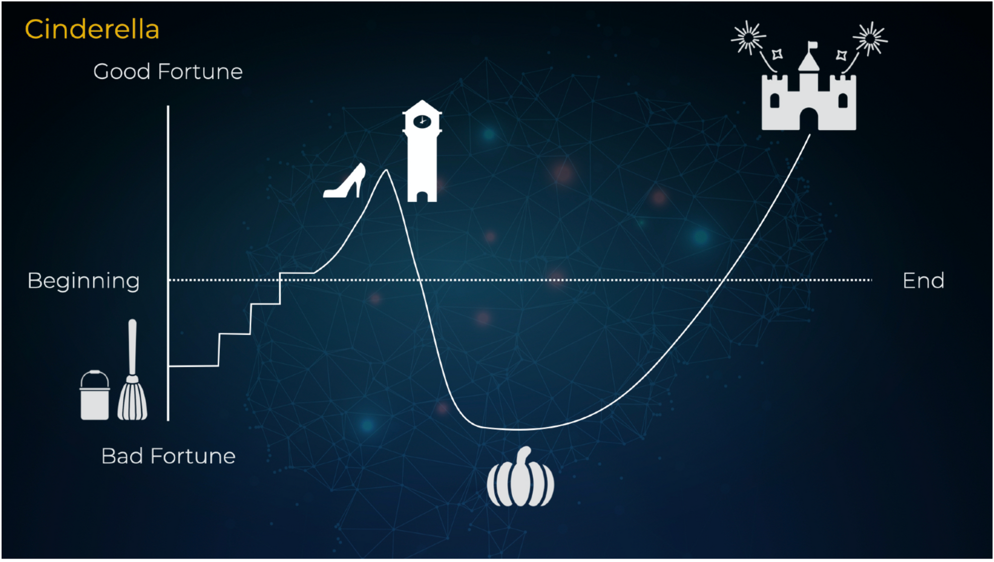 Experience Design: Wonderland on Demand