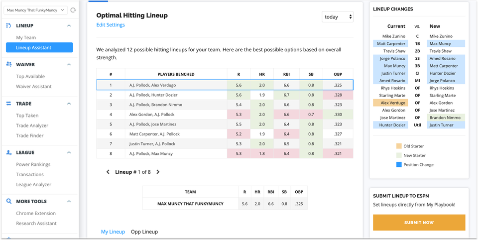 [5/6/2019] MLB Lineup Assistant Update: Major League Lovin'