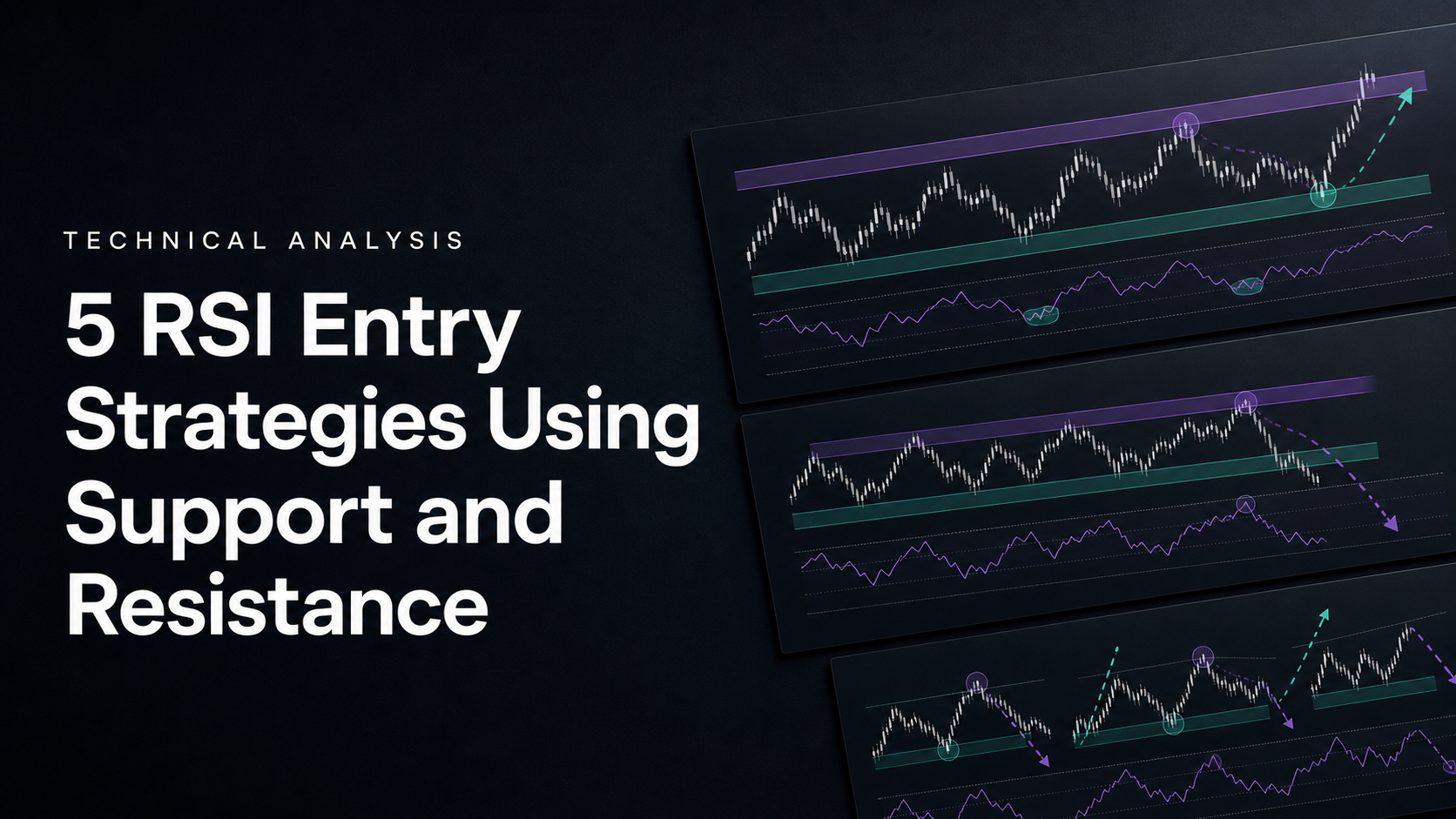 5 RSI Entry Strategies Using Support and Resistance