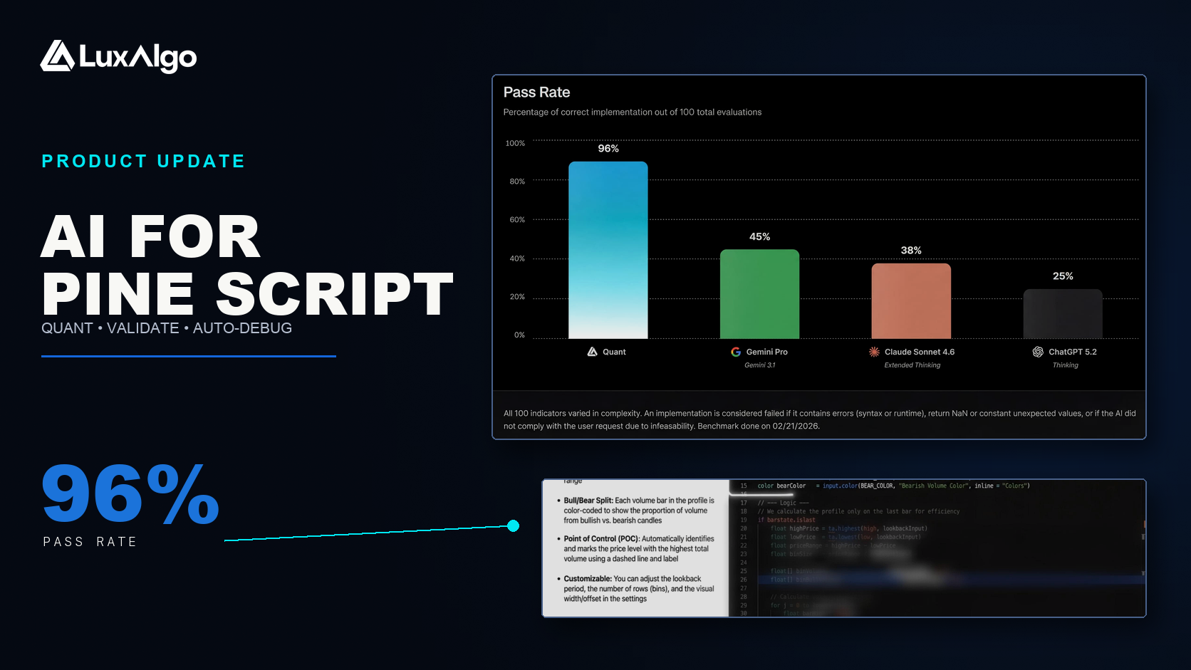 Code TradingView Indicators with Quant: The Best AI for Pine Script ...