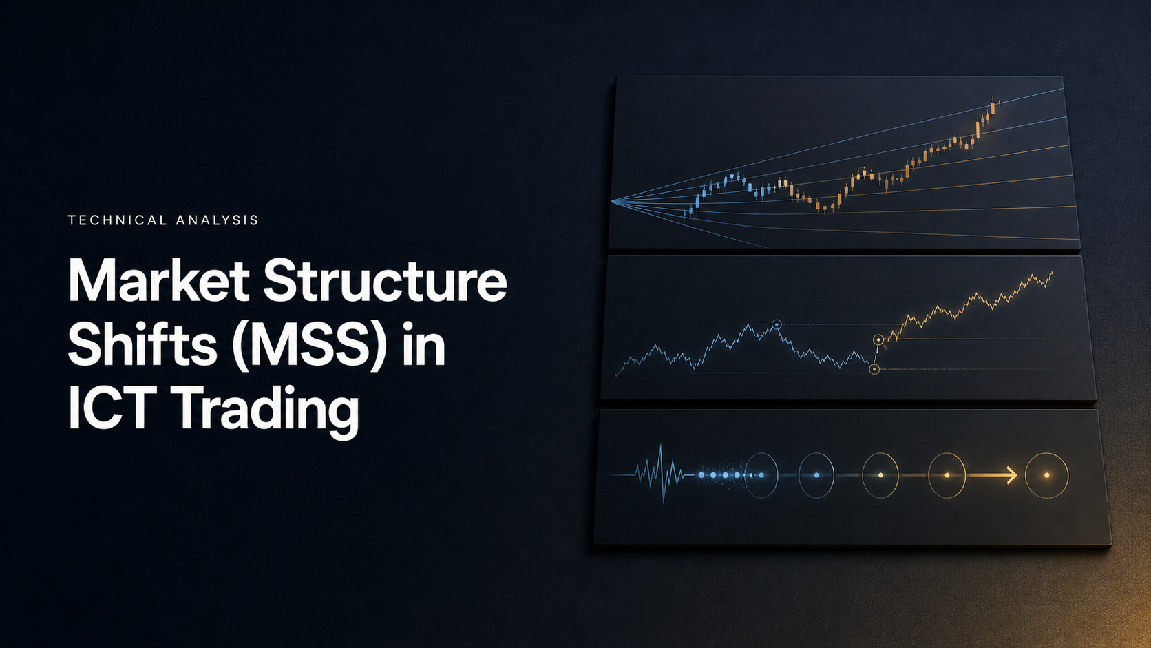 Market Structure Shifts (MSS) in ICT Trading