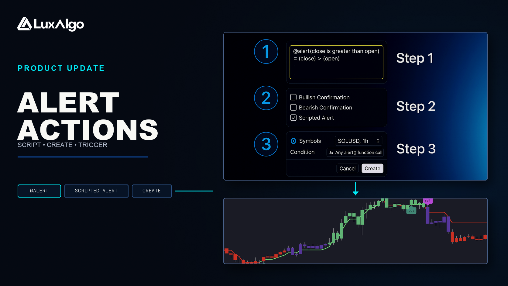 Alert Scripting Update: Actions