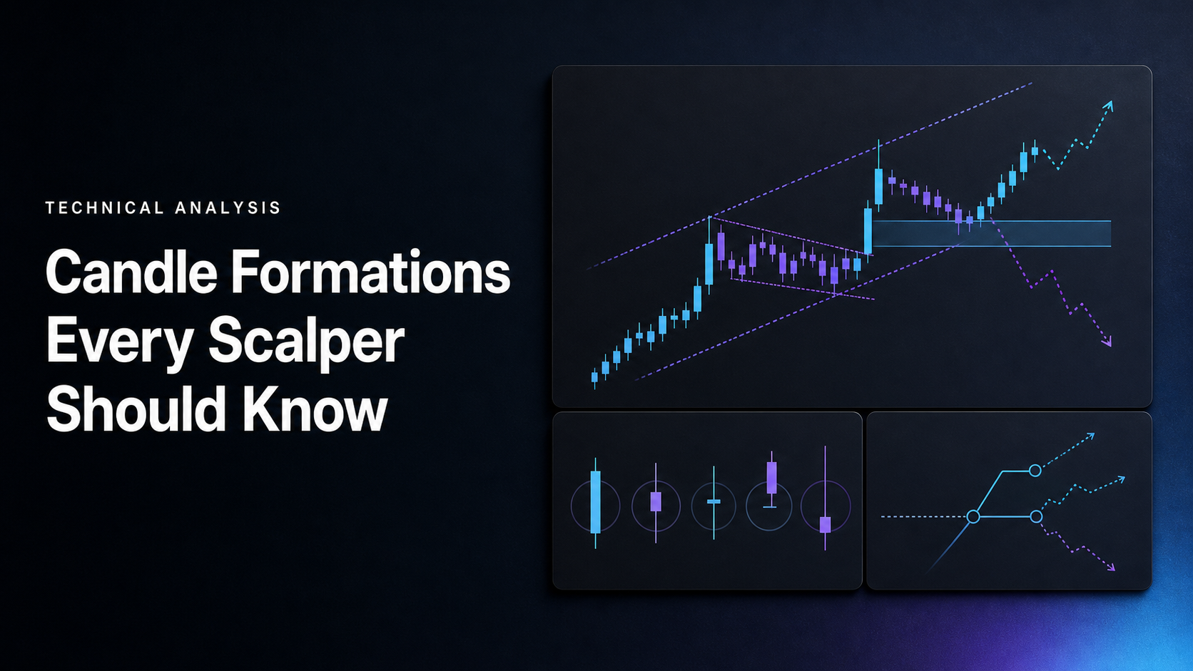 Candle Formations Every Scalper Should Know