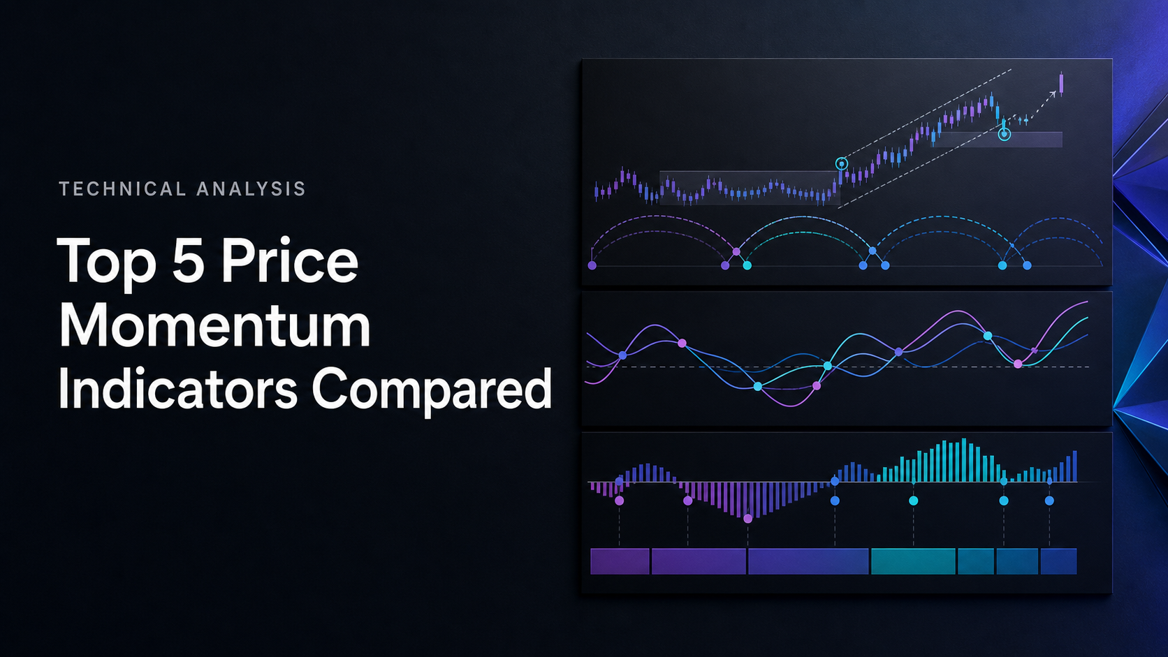 Top 5 Price Momentum Indicators Compared
