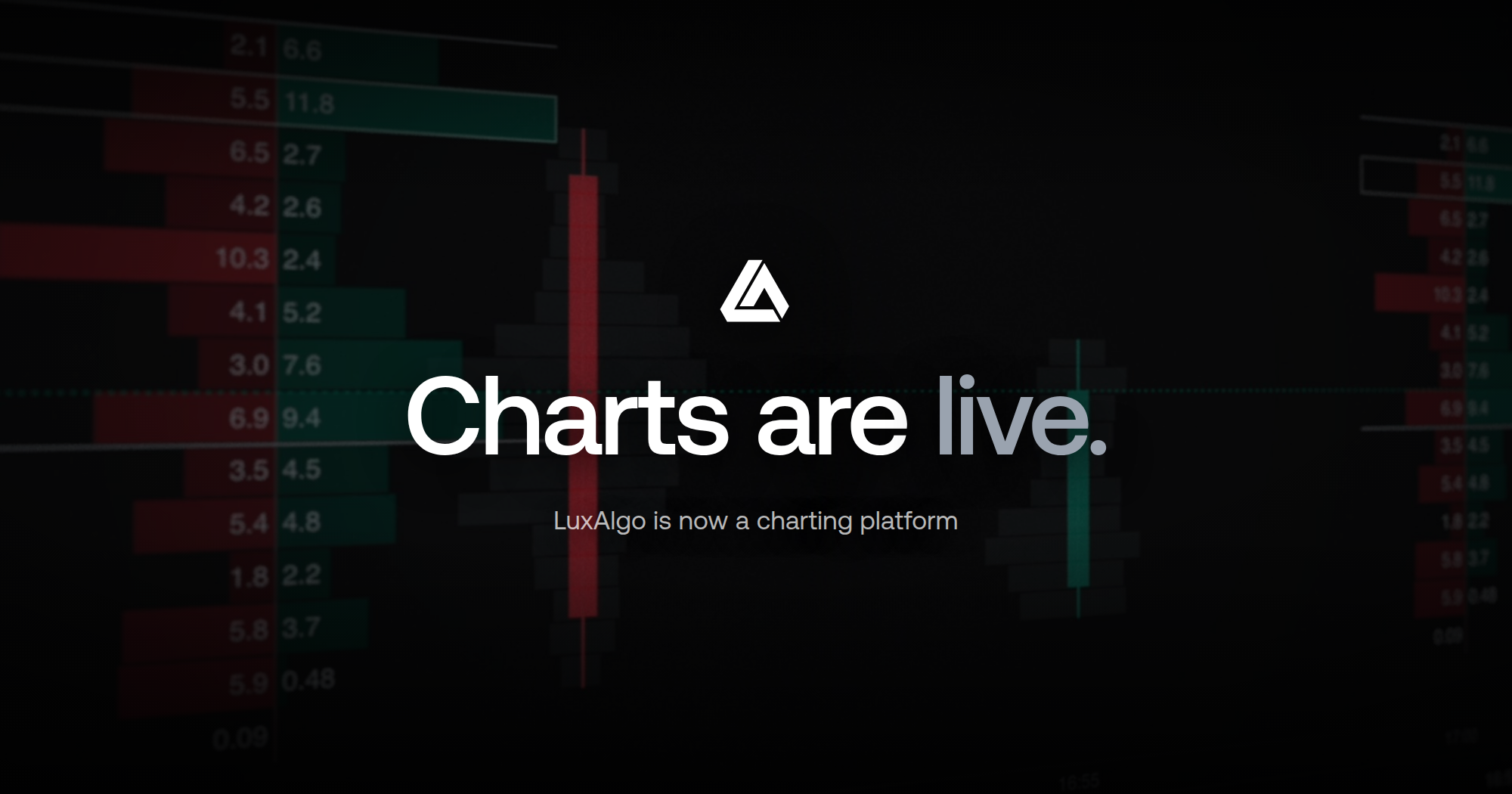 LuxAlgo Is Now a Charting Platform