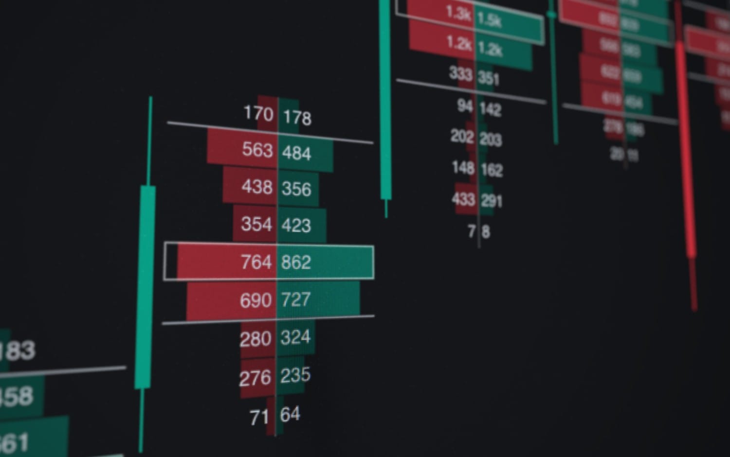 Close-up of a real footprint chart with bid and ask volumes stacked at every price