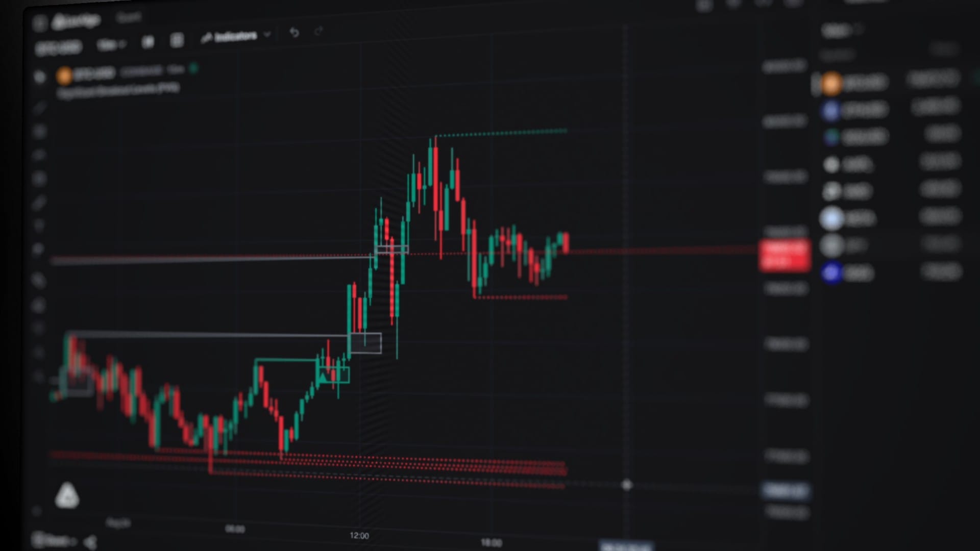 Quant Charts workspace: a dense chart with indicator levels drawn, watchlist alongside