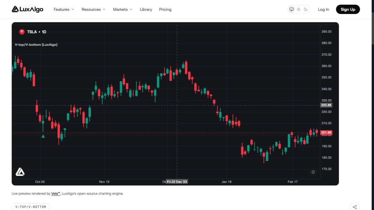 LuxAlgo native V Top V Bottom tool on TSLA daily candles showing a green climax candidate before a further decline