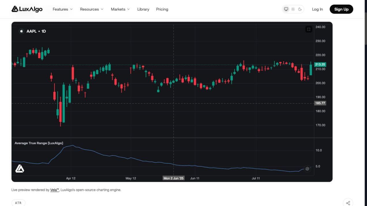 LuxAlgo native ATR preview on AAPL daily candles showing an April price drop and higher ATR followed by lower ATR during recovery