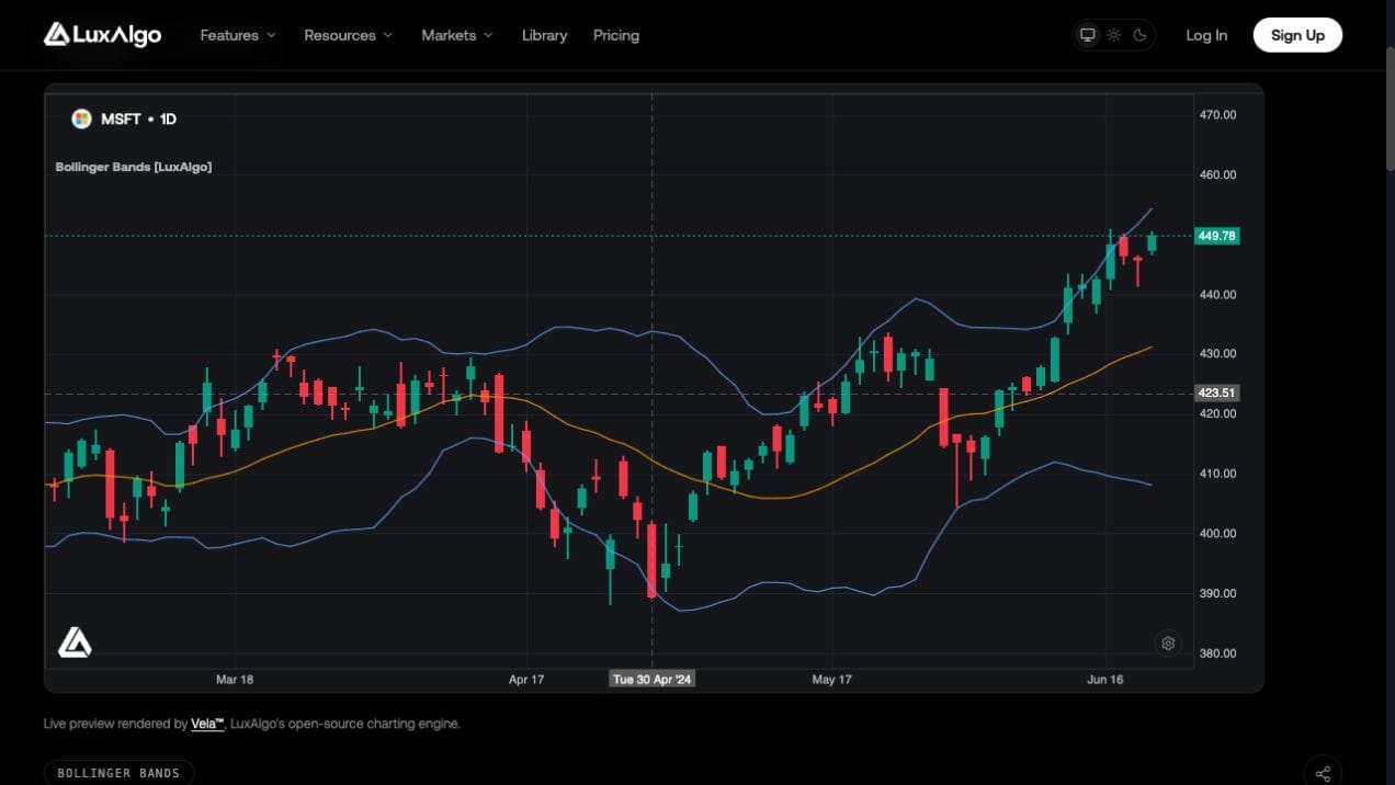 Fresh LuxAlgo native MSFT daily Bollinger Bands chart showing a sideways section, a decline and a later advance near the upper band