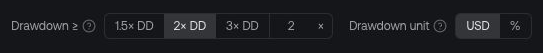 Drawdown threshold multipliers and USD or percentage units