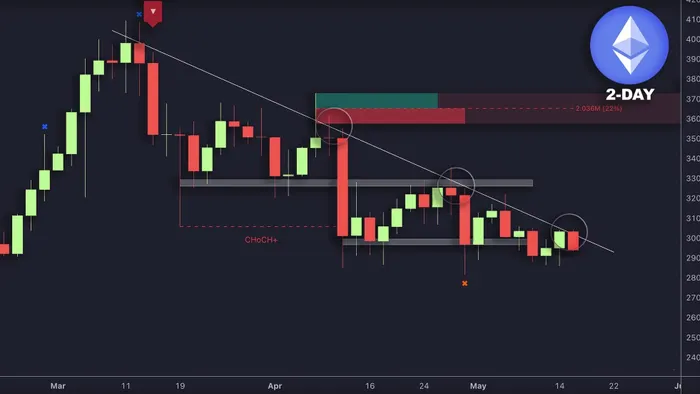 Trendline Pullback Entries: Step-by-Step Guide