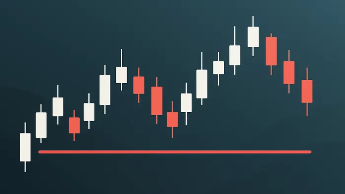 Stop Loss Indicators: Essential Risk Controls