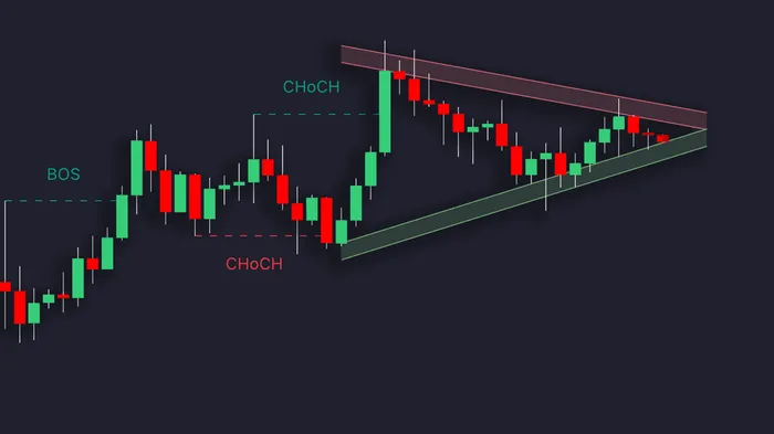 Triangles in Charts: Sym & Asym Patterns