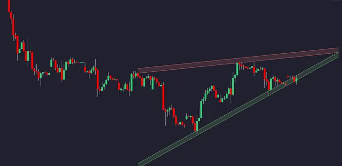 Ascending & Descending Triangles: Key Signals