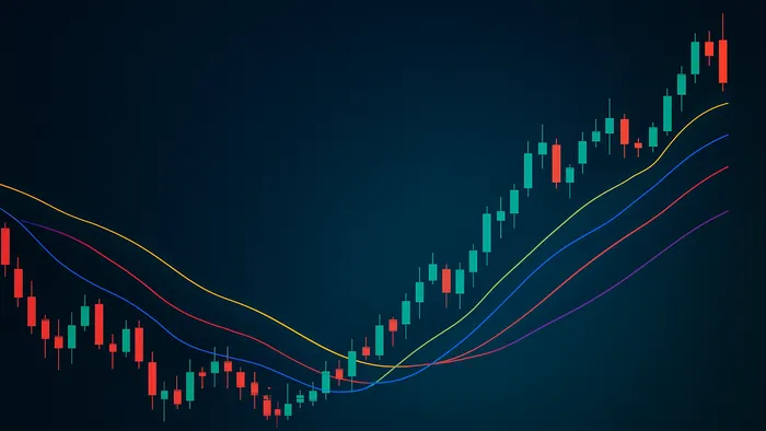 5 SMA Filters for Intraday Trading