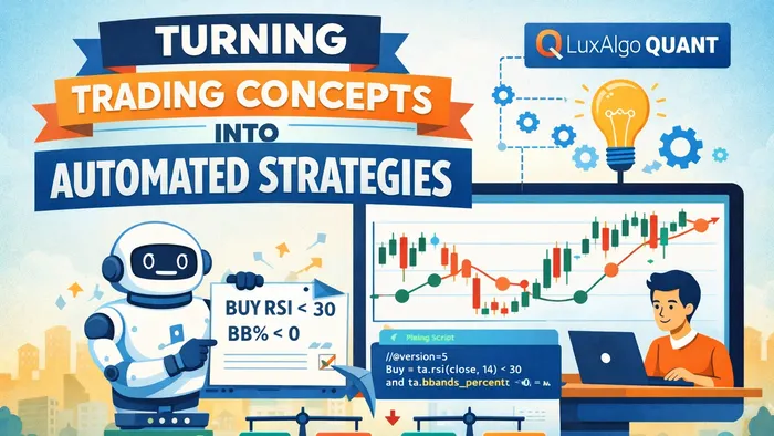 Turning Trading Concepts Into Automated Strategies