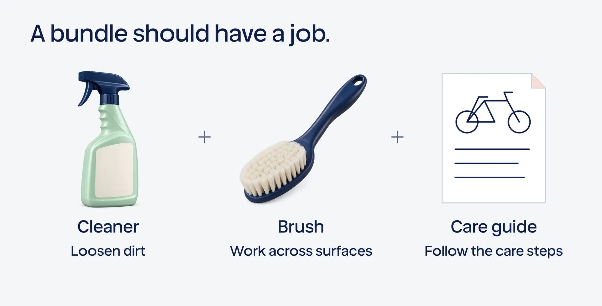 Illustrative bike-care bundle with cleaner, a suitable brush and maintenance instructions