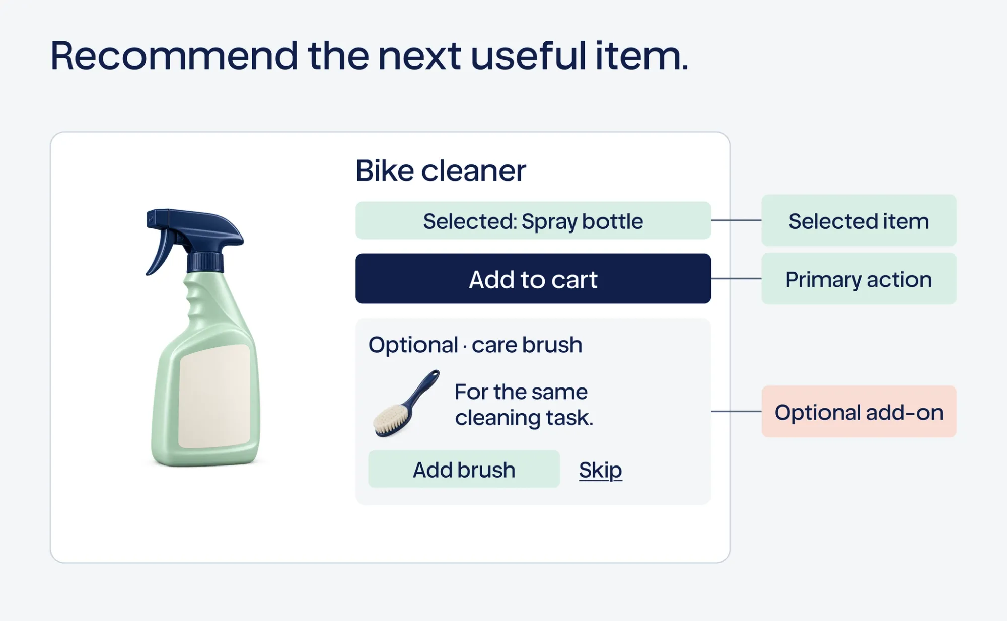 Illustrative product page with one relevant complementary item and a clear optional choice