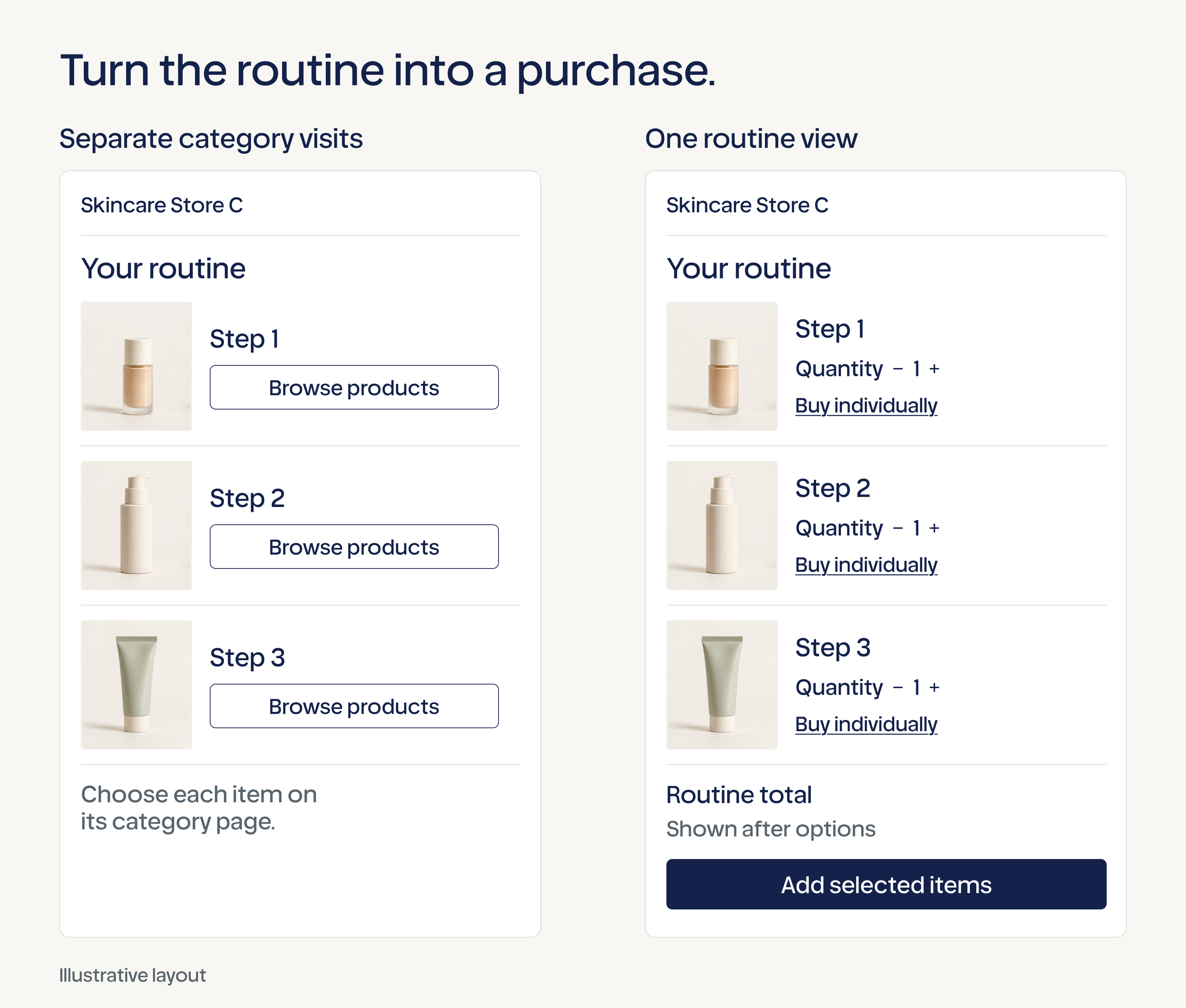 Routine shopping layout showing included products, quantities, total cost, and individual purchase options.