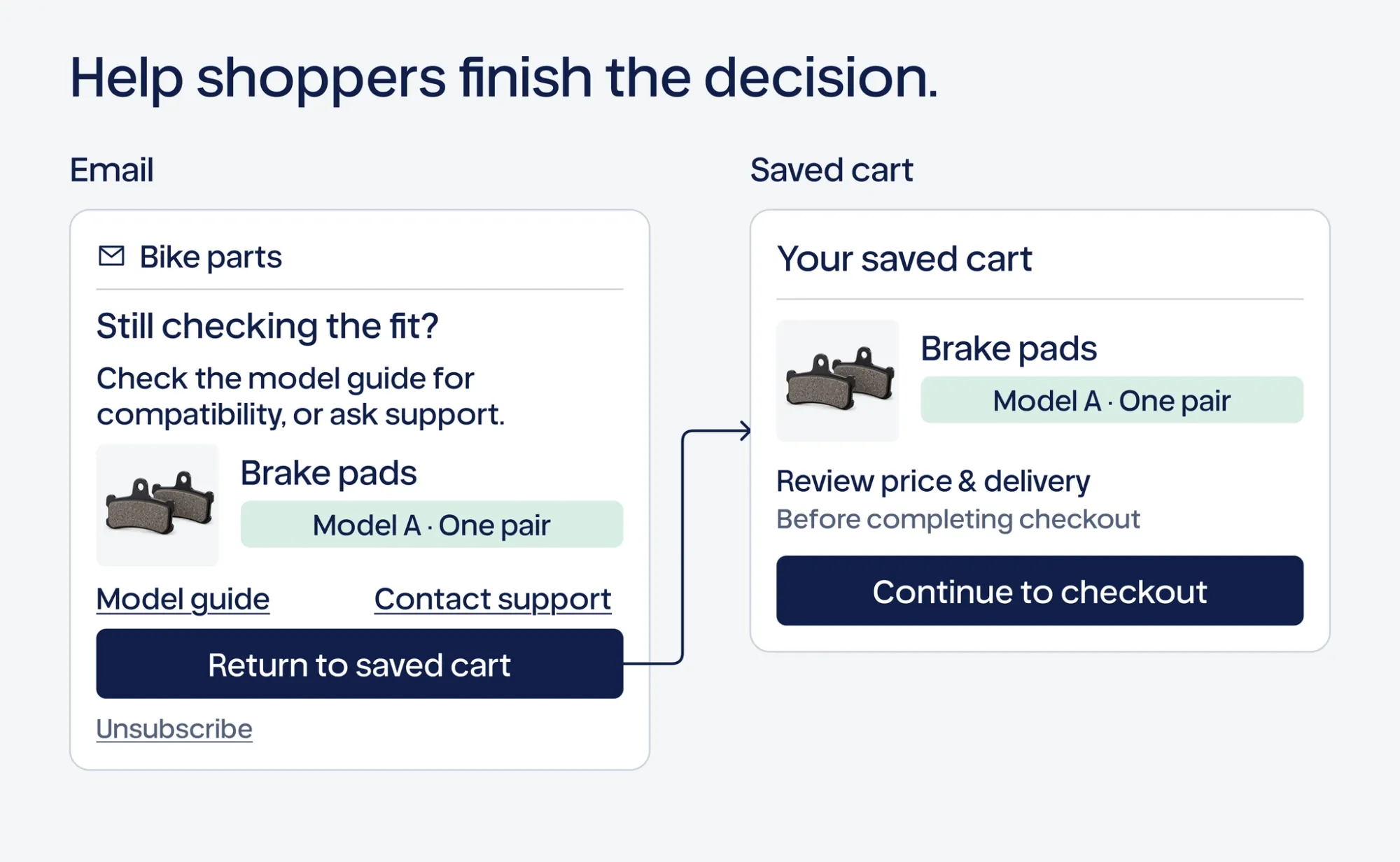 Illustrative measurement framework for evaluating recovered Shopify revenue
